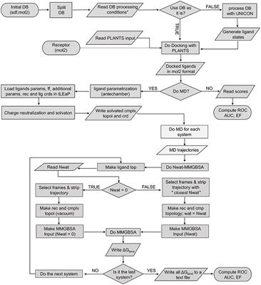 An Efficient Implementation of the Nwat-MMGBSA Method to Rescore Docking Results in Medium-Throughput Virtual Screenings